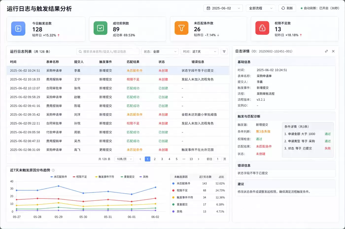 宜搭自动化流程未触发？阿里云国际版注册：三步排查条件配置与权限