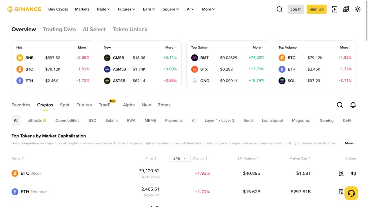 Binance 英文 Markets 页面,展示市场分类、价格、涨跌幅、成交量和市值信息