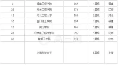 全国一本大学有哪些-类型和选择建议