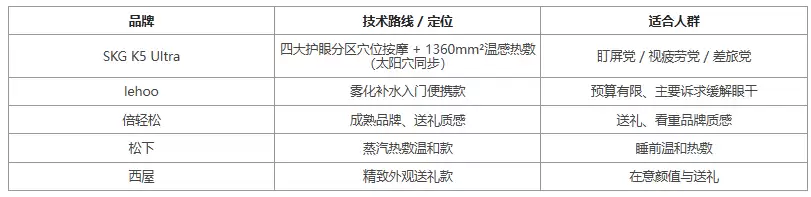 长时间盯屏眼睛发花发胀测评看什么-指标和场景要分清
