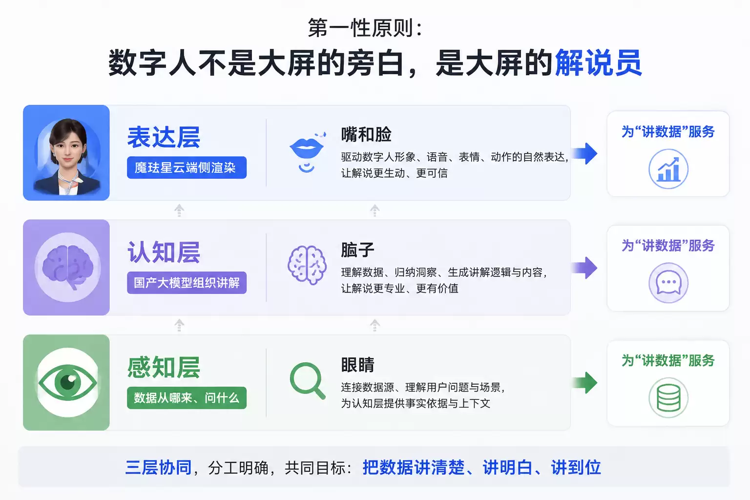 国产大模型×魔珐星云：让AI从“能思考“到“能表达“的城市展厅具身交互智能体