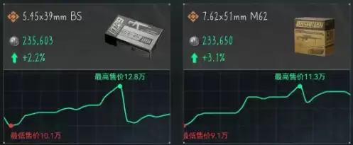 三角洲行动6月16日今日密码是什么?今日特勤处制造、军需处兑换子弹一览【子弹】