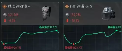 三角洲行动6月16日今日密码是什么?今日特勤处制造、军需处兑换子弹一览【防具】