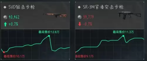 三角洲行动6月16日今日密码是什么?今日特勤处制造、军需处兑换子弹一览【配件】