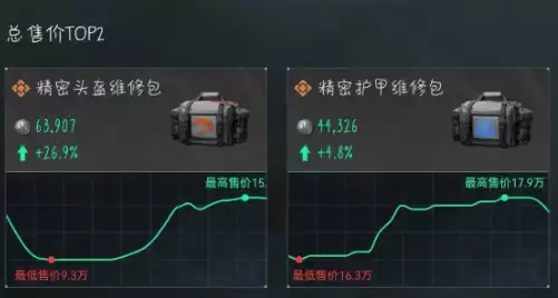 三角洲行动6月16日今日密码是什么?今日特勤处制造、军需处兑换子弹一览【制药】