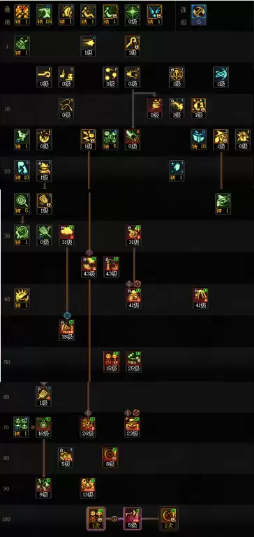DNF18周年庆版本魔道加点攻略