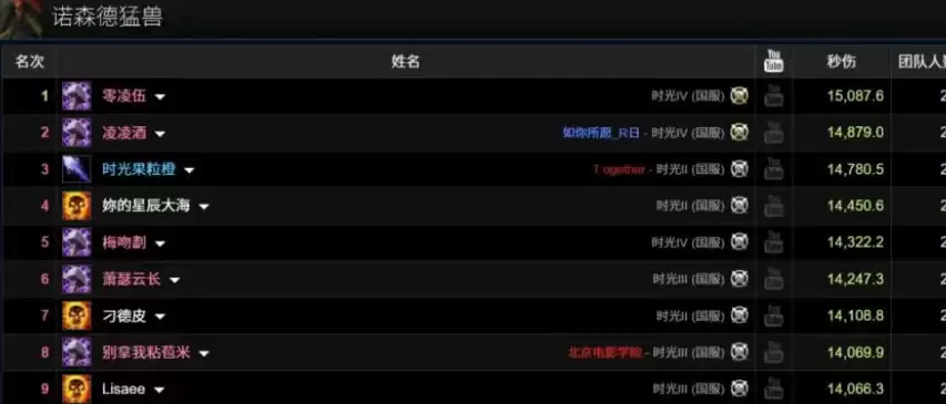 《魔兽世界》时光服现BUG，暗牧伤害断层冲进WCL前十