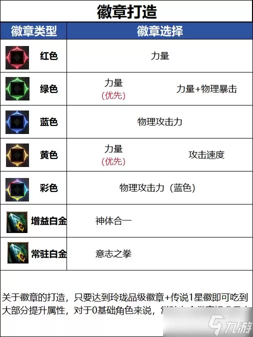 《DNF》女蓝拳徽章打造攻略