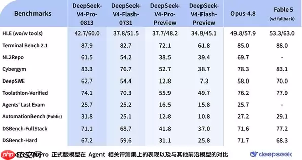 深夜震撼发布：DeepSeek_V4_Pro正式版亮相，比肩顶尖Fable大模型