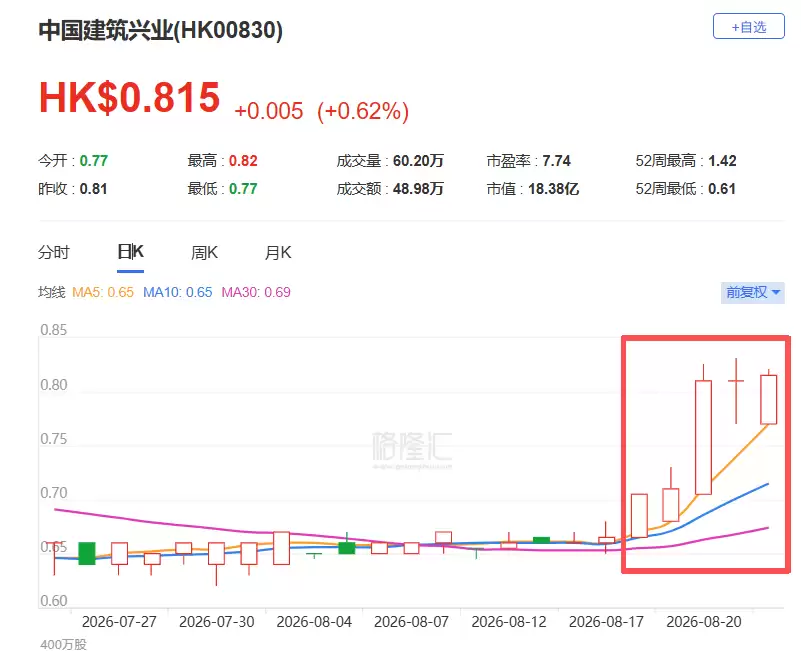 港股异动要注意什么-核心信息和使用场景