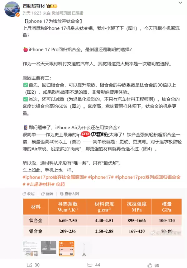 iPhone 17 Pro为何要放弃钛合金 理想员工分析：提升散热、减重