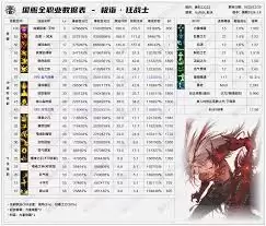 DNF2026战法技能数据如何查看