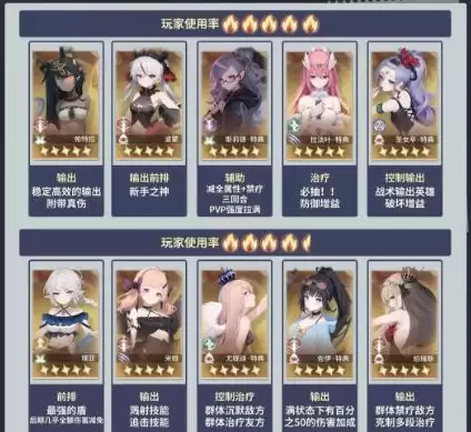 异世界的城主大人战力提升攻略