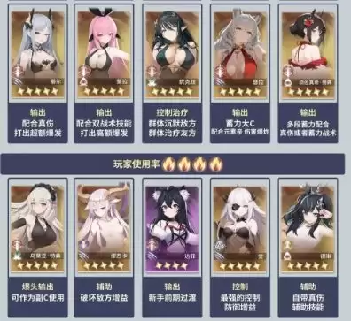 异世界的城主大人战力提升攻略