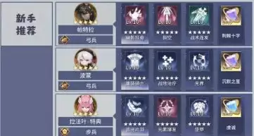异世界的城主大人战力提升攻略
