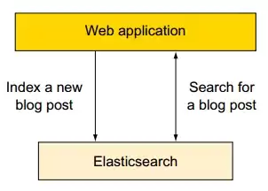 Elasticsearch适合哪些场景-检索分析和日志应用