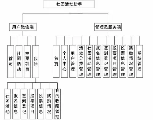 高能探宝团活动流程图是什么样