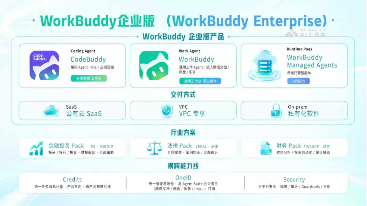 WorkBuddy企业版有哪些重点-关键信息和实际影响