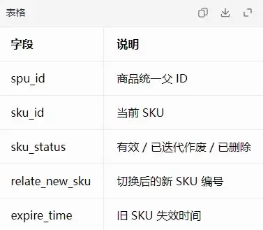 京东商品切换 SKU 的情况怎么解决-原因和修复方法