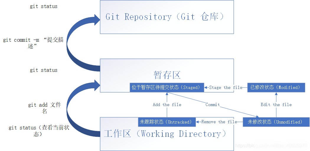 Git通过命令行上传文件的基本操作和常见错误解决实用指南