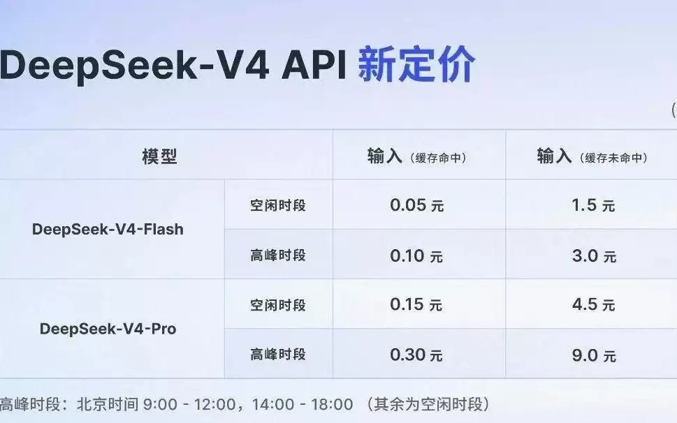 DeepSeek公布调价方案，高峰时段成本是调价前4.5倍