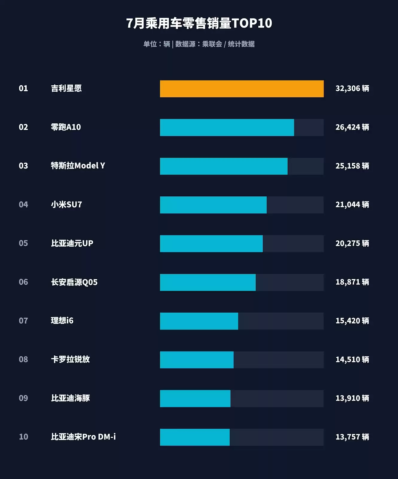 sales_top10.png