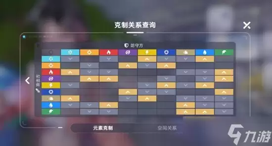 伊莫种族克制关系是什么 种族克制关系机制介绍