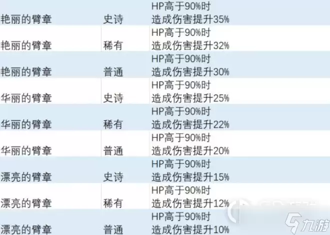 《异度之刃3》无伤特效饰品获得方法