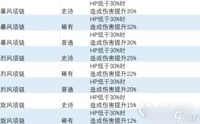 《异度之刃3》绝境特效饰品获得方法
