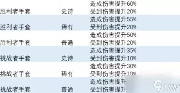 异度之刃3怎么获得受到伤害特效饰品