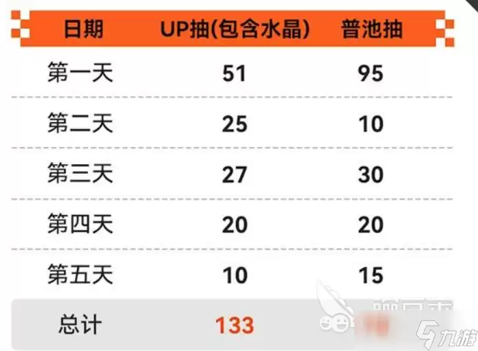 卡厄思梦境新手池攻略 卡厄思梦境新手池怎么抽