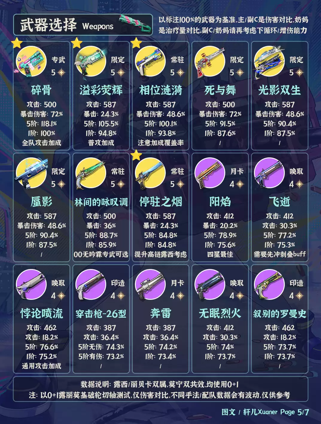 鸣潮丽贝卡武器推荐
