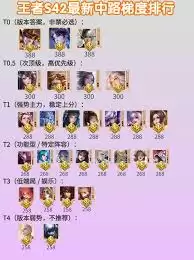 王者s42谁是最强中单