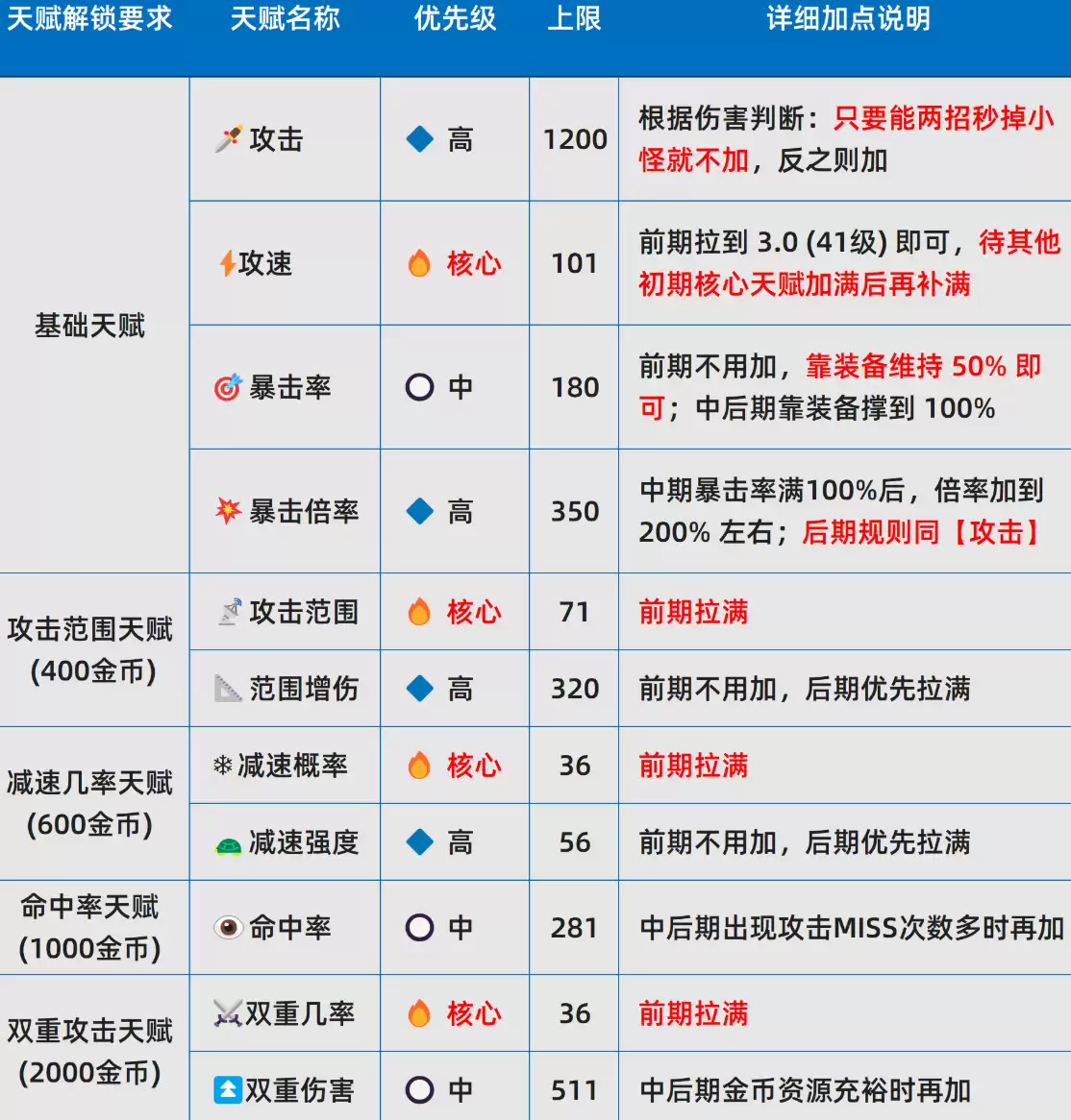 史莱姆城堡天赋加点哪个好-工具排行和选择建议