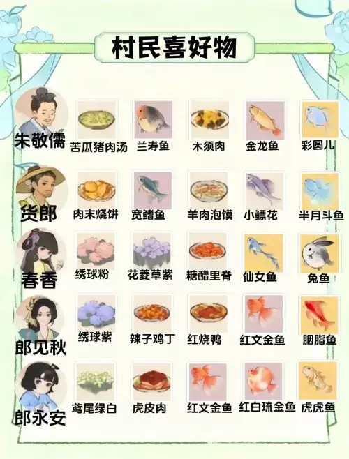 桃源深处有人家村民喜好物一览图-二十五位村民喜好物汇总 桃源深处有人家村民喜好物一览图-二十五位村民喜好物汇总