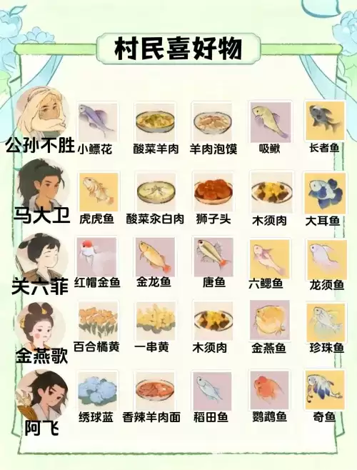 桃源深处有人家村民喜好物一览图-二十五位村民喜好物汇总 桃源深处有人家村民喜好物一览图-二十五位村民喜好物汇总