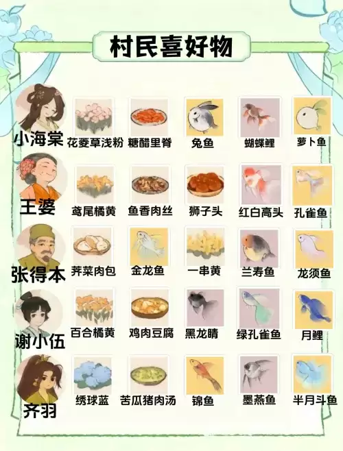 桃源深处有人家村民喜好物一览图-二十五位村民喜好物汇总 桃源深处有人家村民喜好物一览图-二十五位村民喜好物汇总