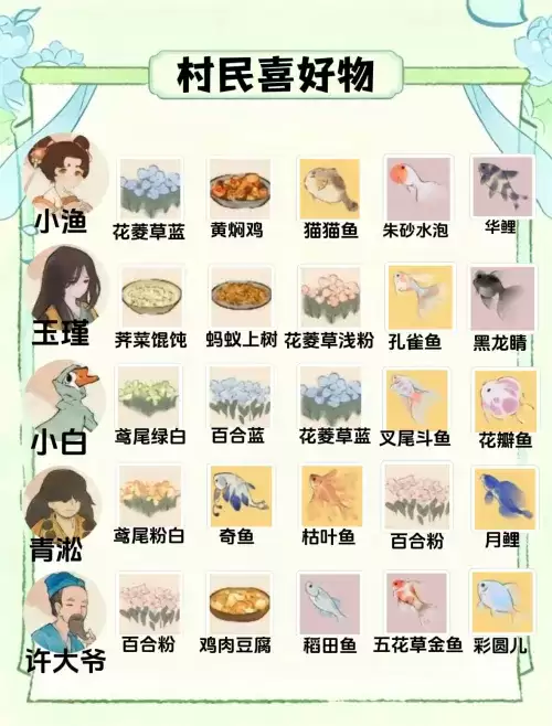 桃源深处有人家村民喜好物一览图-二十五位村民喜好物汇总 桃源深处有人家村民喜好物一览图-二十五位村民喜好物汇总