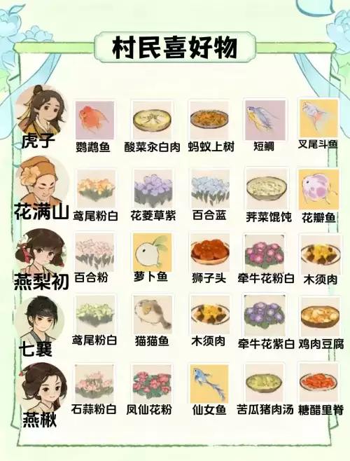桃源深处有人家村民喜好物一览图-二十五位村民喜好物汇总 桃源深处有人家村民喜好物一览图-二十五位村民喜好物汇总