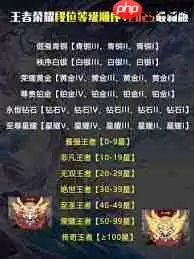 王者荣耀段位等级顺序是如何计算的