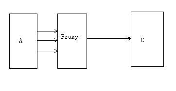 解析proxy代理模式在Ruby设计模式开发中的运用实用指南