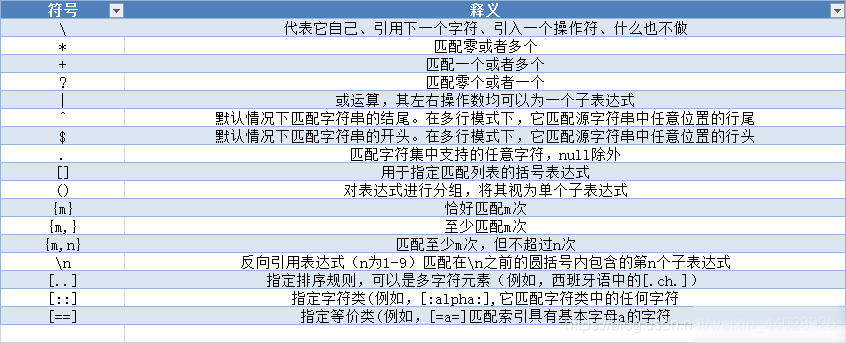 正则表达式regexp_replace的使用做法实用指南