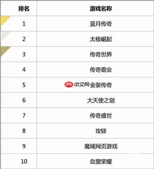 聪明开局吧第364关海誓山盟昊如何找出24个常用字-聪明开局吧第364关海誓山盟昊找出24个常用字的过关做法