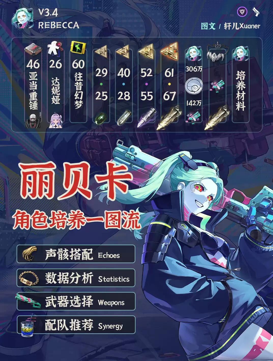 鸣潮丽贝卡培养攻略