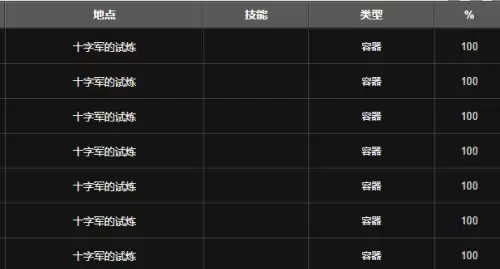 魔兽世界十字军宝珠2