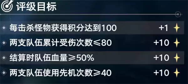 斗罗大陆猎魂世界比比东列传无尽群怪高分攻略