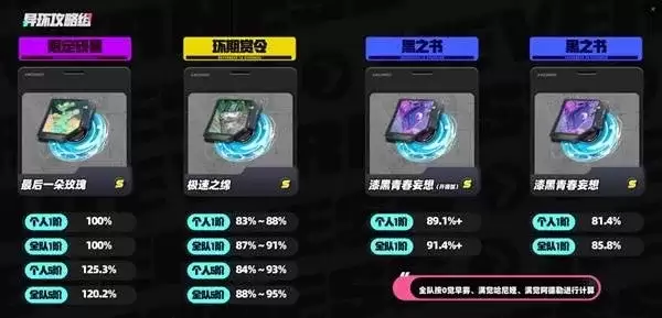 《异环》安魂曲养成攻略-安魂曲培养与实战操作详细说明