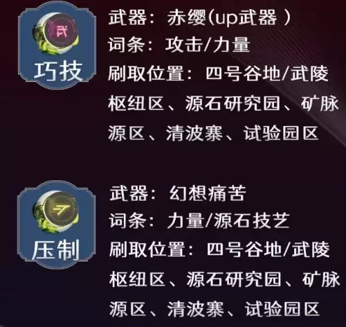 明日方舟终末地弭弗养成材料及基质推荐一览