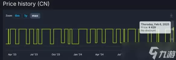 《荒野大镖客2》终极版价格永涨 Steam国区现价468元