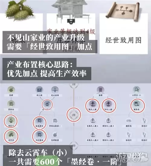 燕云十六声不见山家业配置攻略 家业生产如何提升